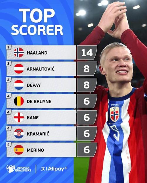 2026世界杯抽签规则全解析：48支球队如何分组？西班牙或遭遇死亡之组